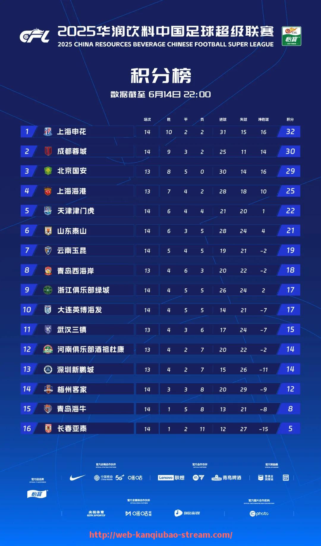 看球宝-2023年NBA全明星赛三分大赛冠军的获胜关键因素复盘